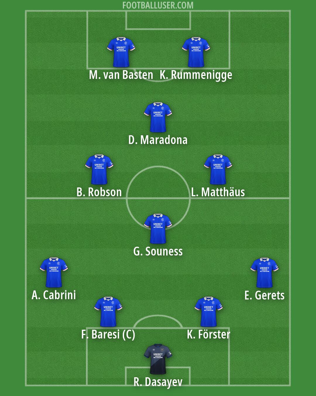 Rangers Formation 2026