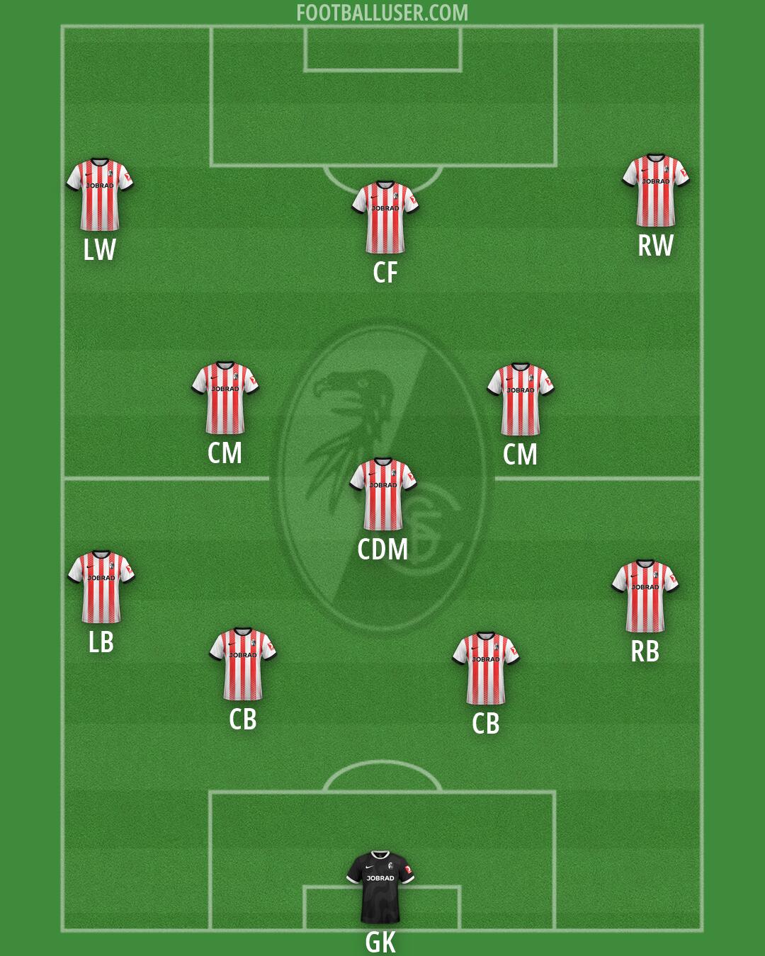 Freiburg Formation 2026