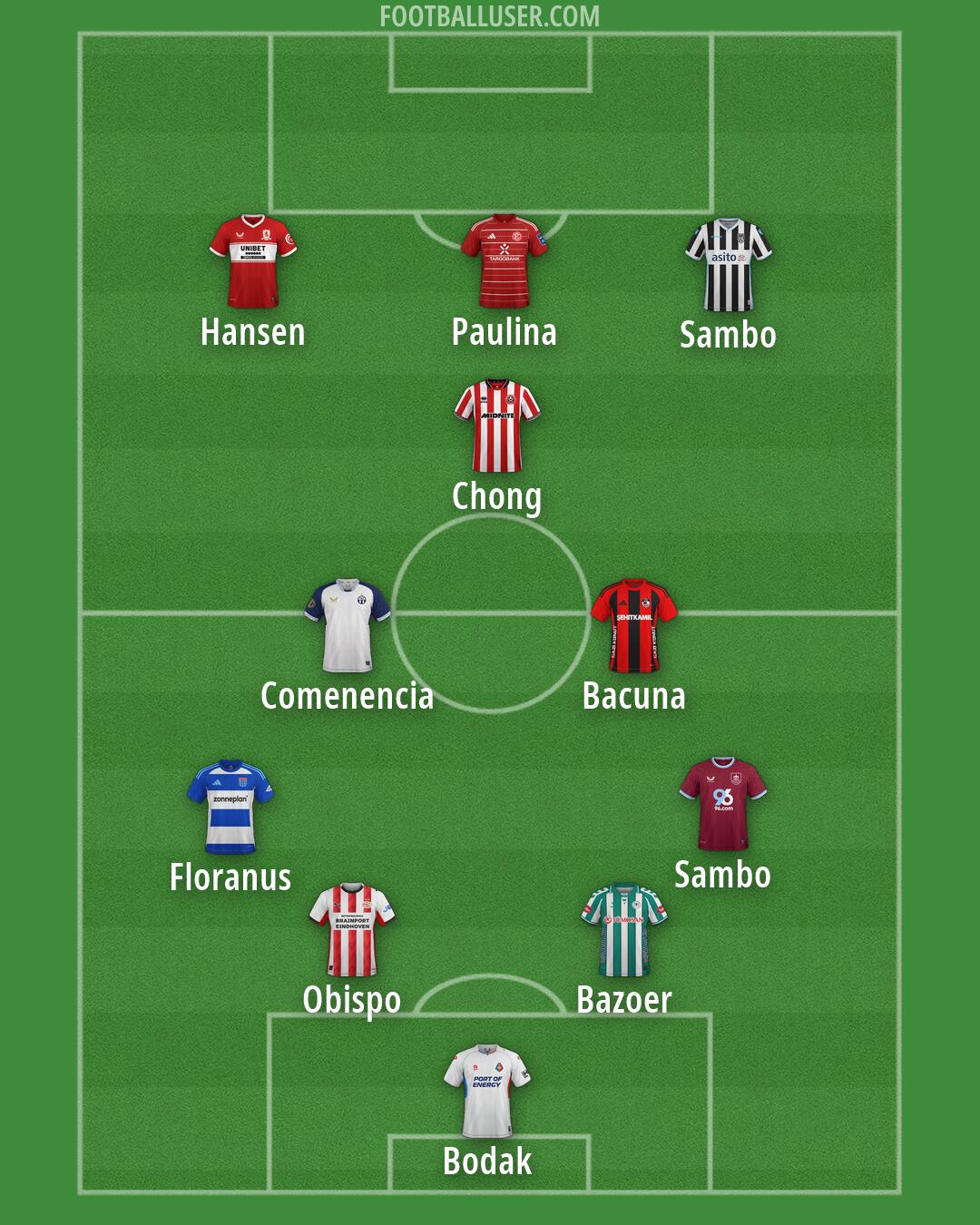 Custom Team Formation 2026