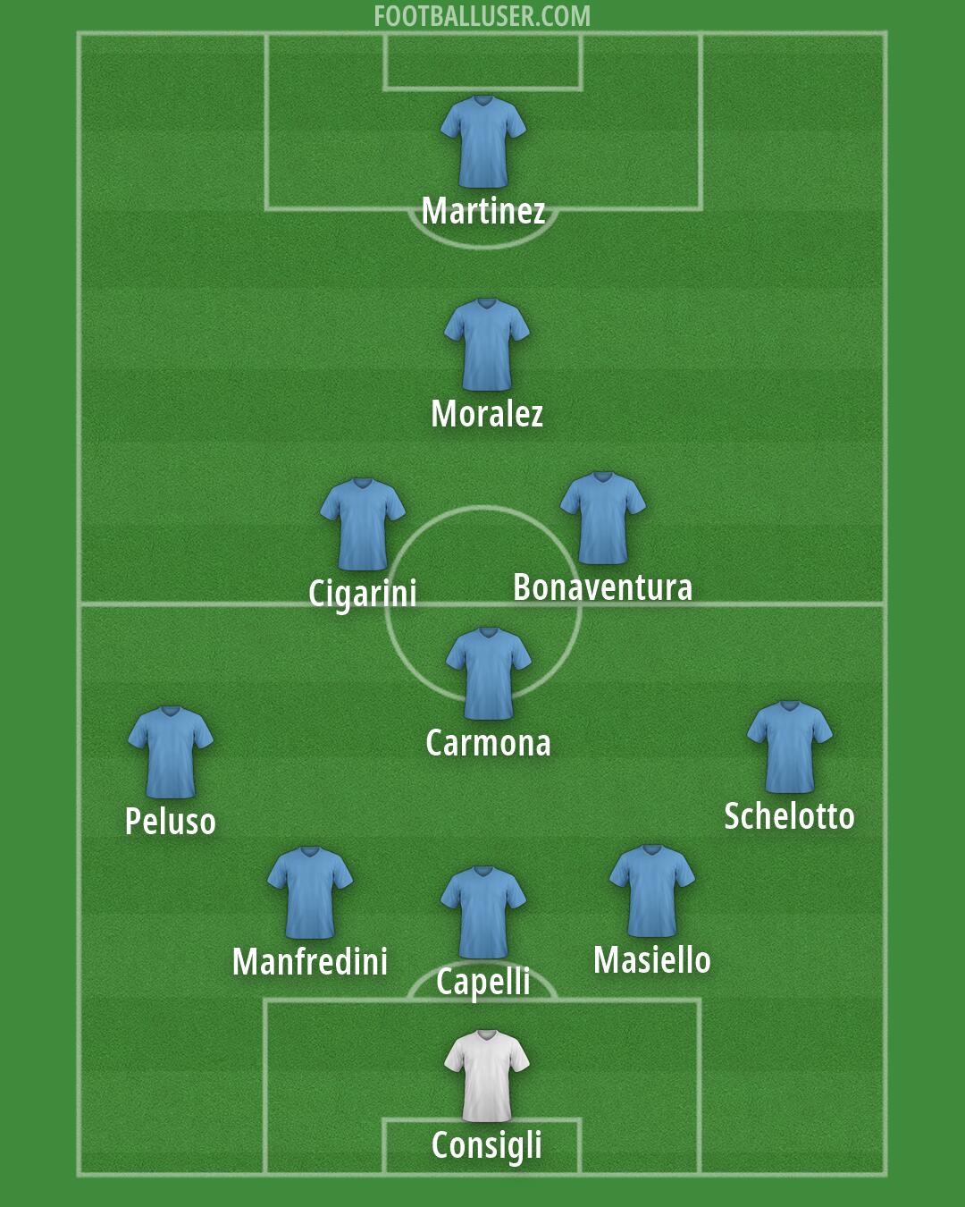 Custom Team Formation 2026