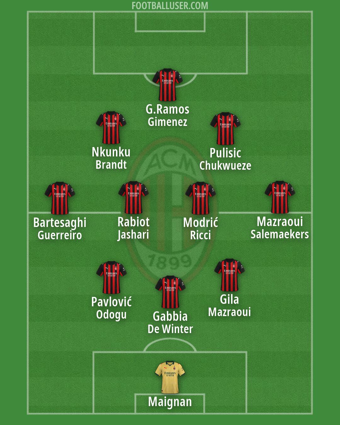 Milan Formation 2026