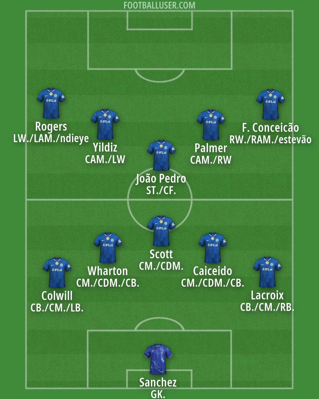 Chelsea Formation 2026