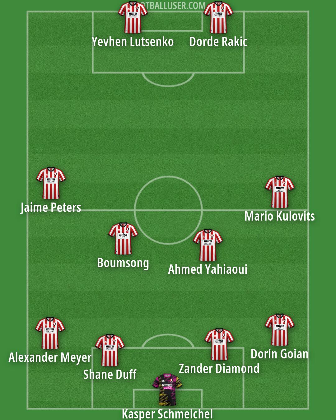 Cheltenham Formation 2026