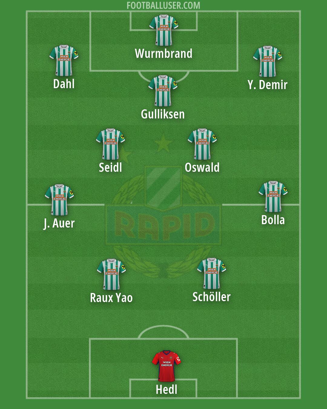 SK Rapid Formation 2026