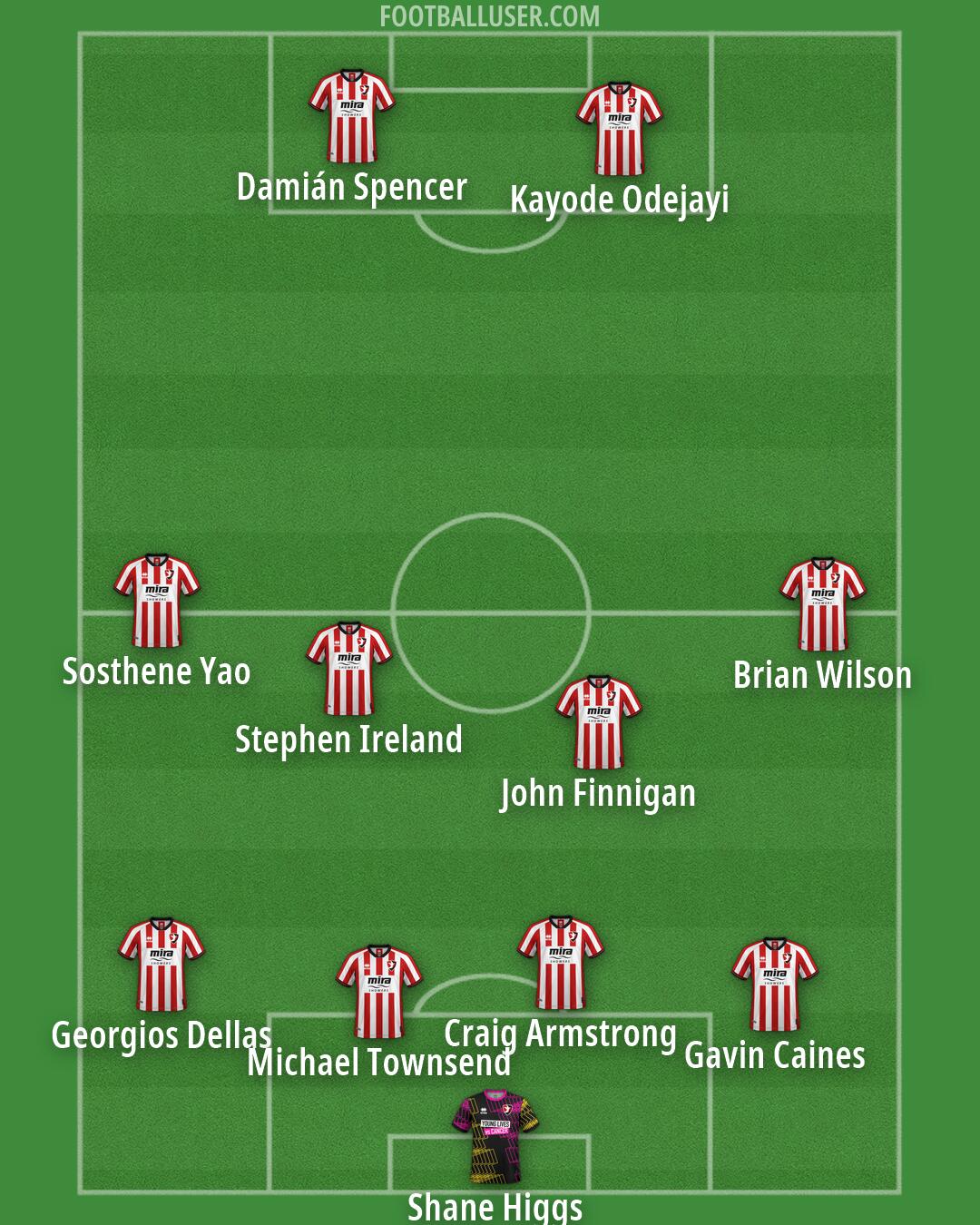 Cheltenham Formation 2026