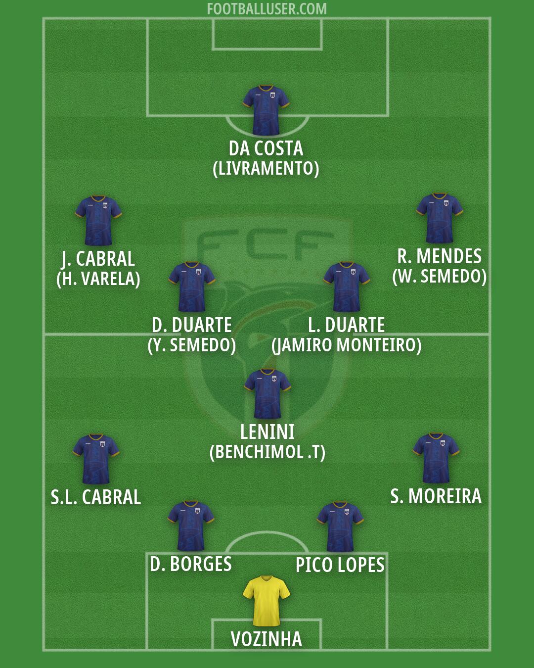 Cape Verde Islands Formation 2026