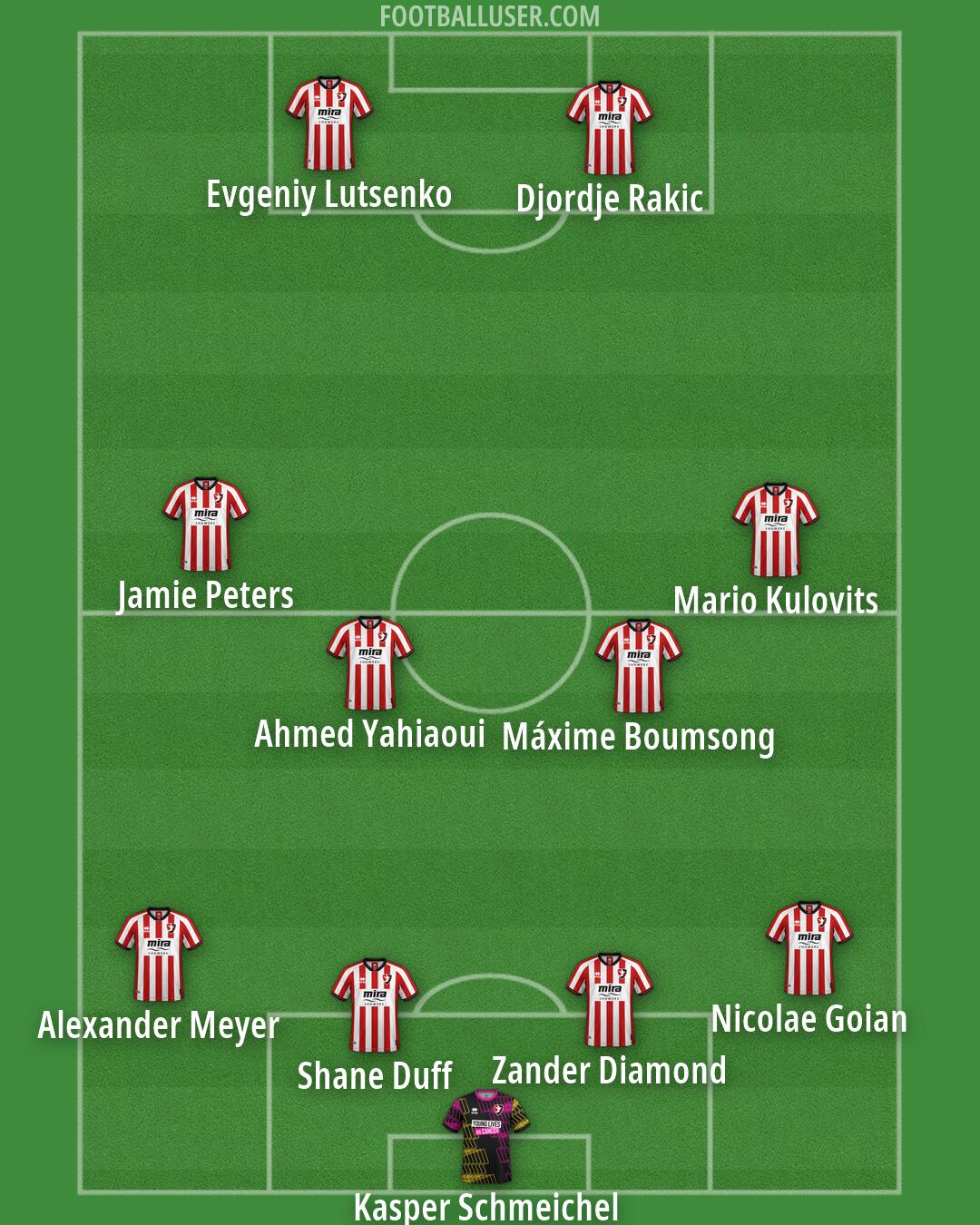 Cheltenham Formation 2026