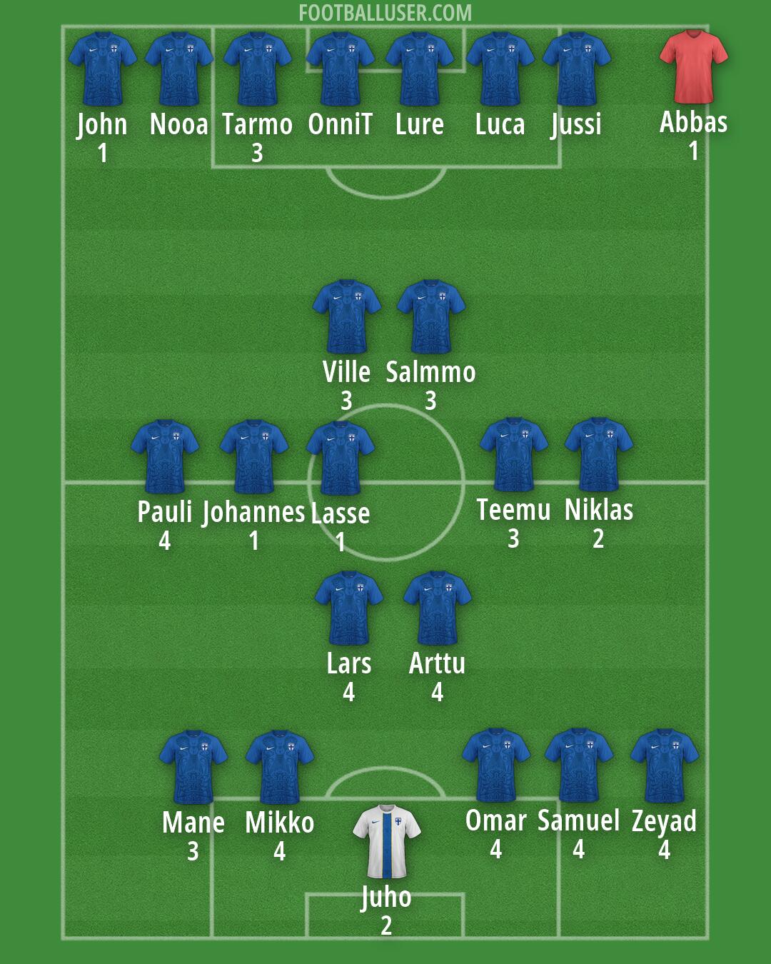 Finland Formation 2026