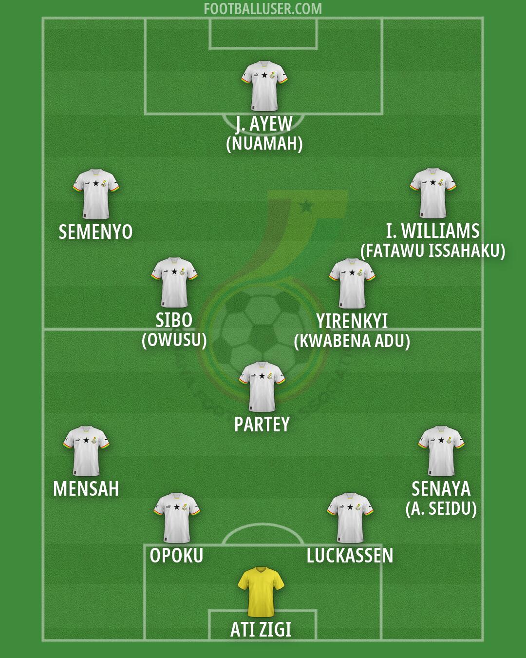 Ghana Formation 2026
