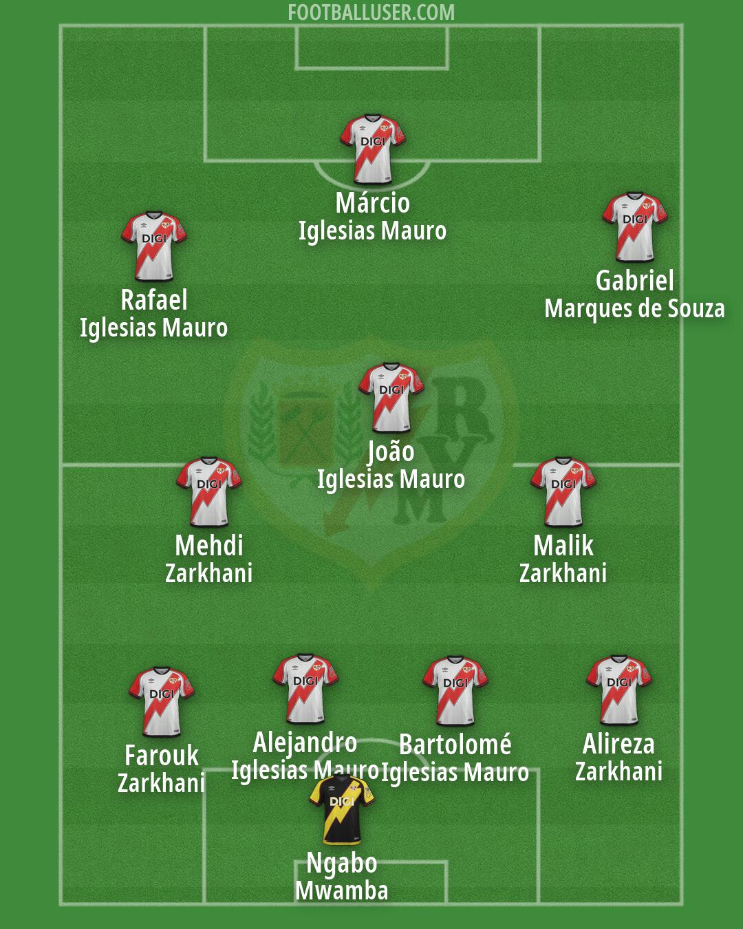 Rayo Vallecano Formation 2026