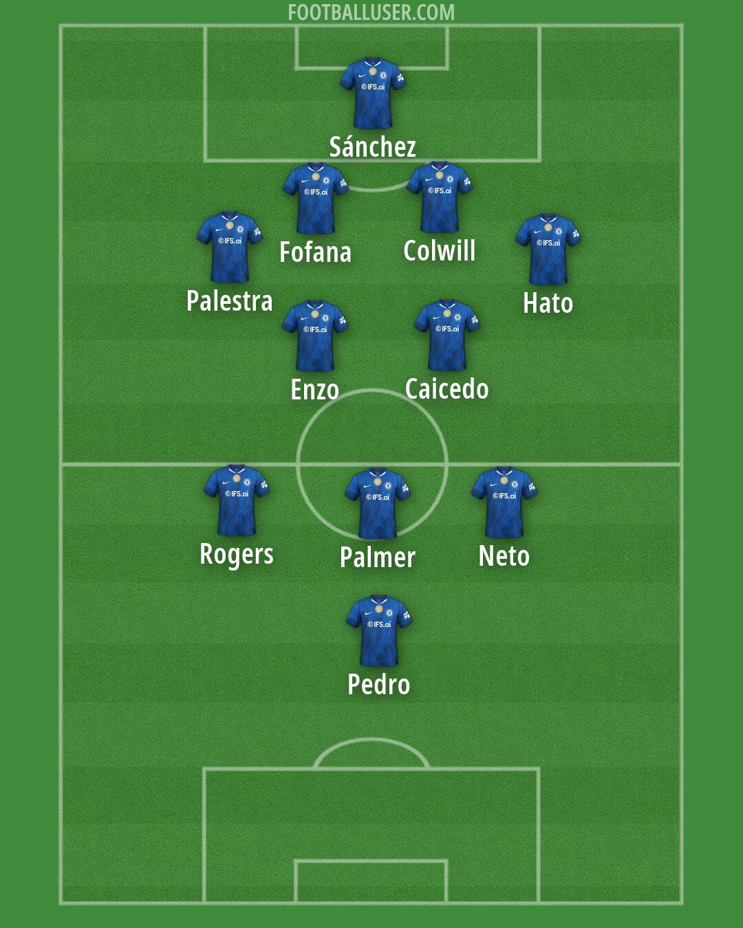 Chelsea Formation 2026