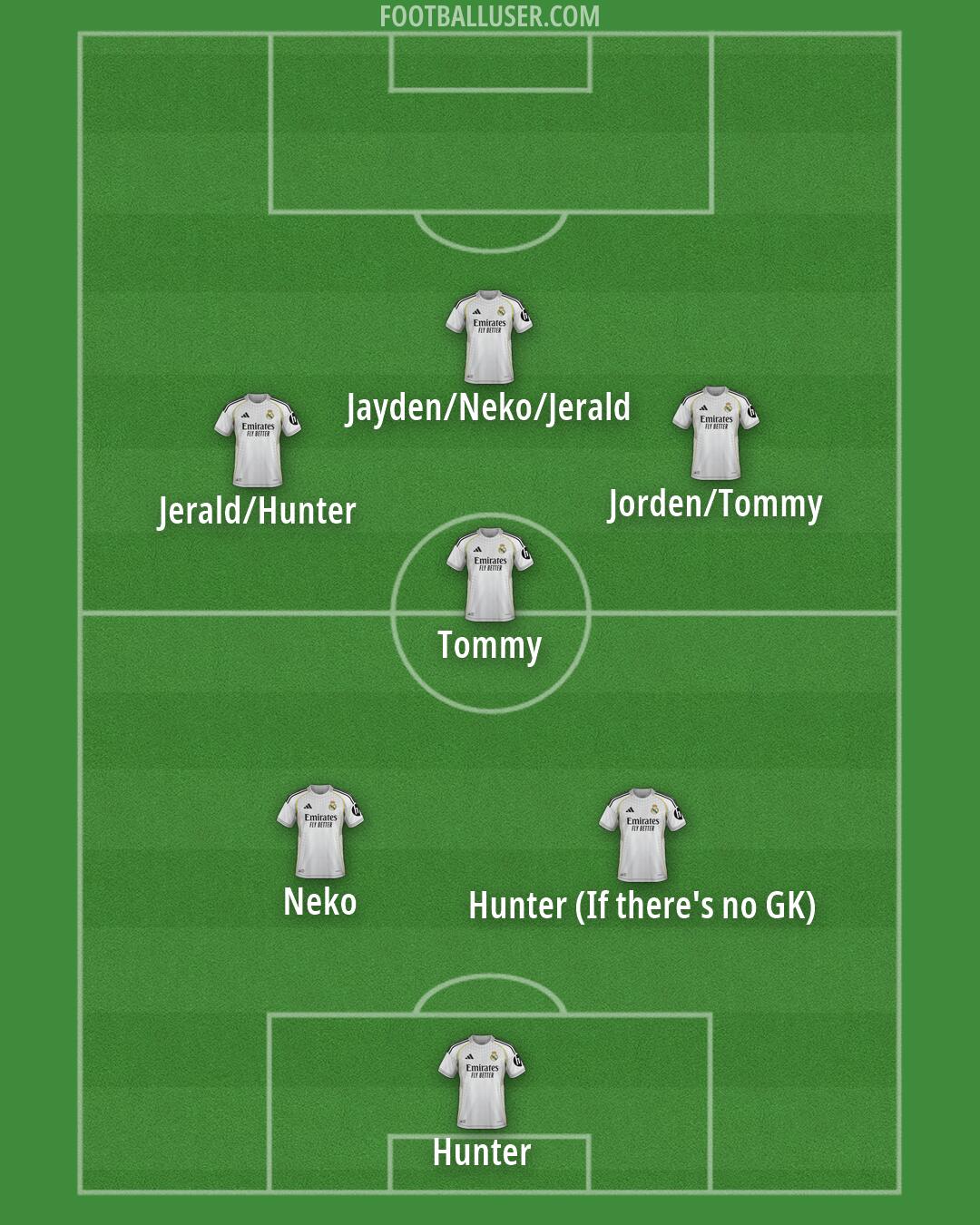 Real Madrid Formation 2026
