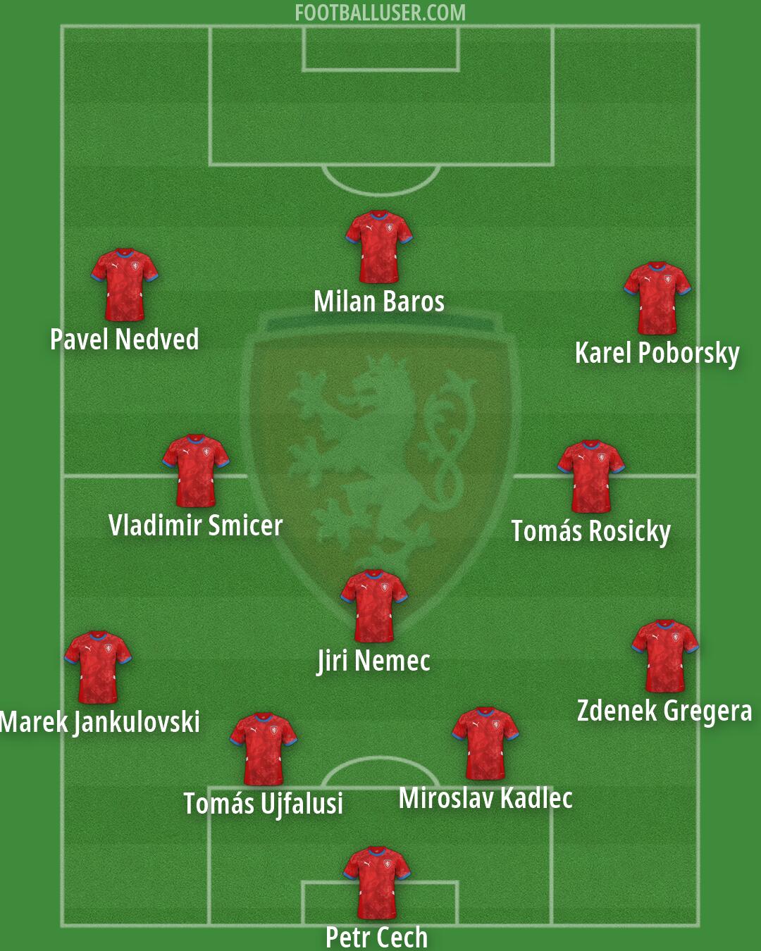 Czechia Formation 2026