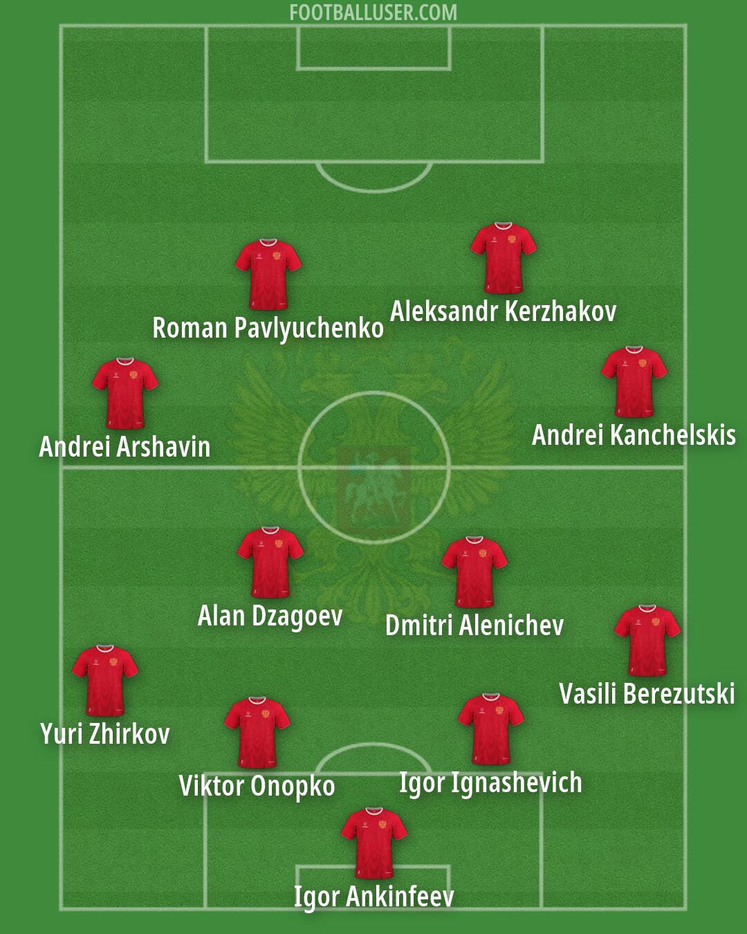 Russia Formation 2026