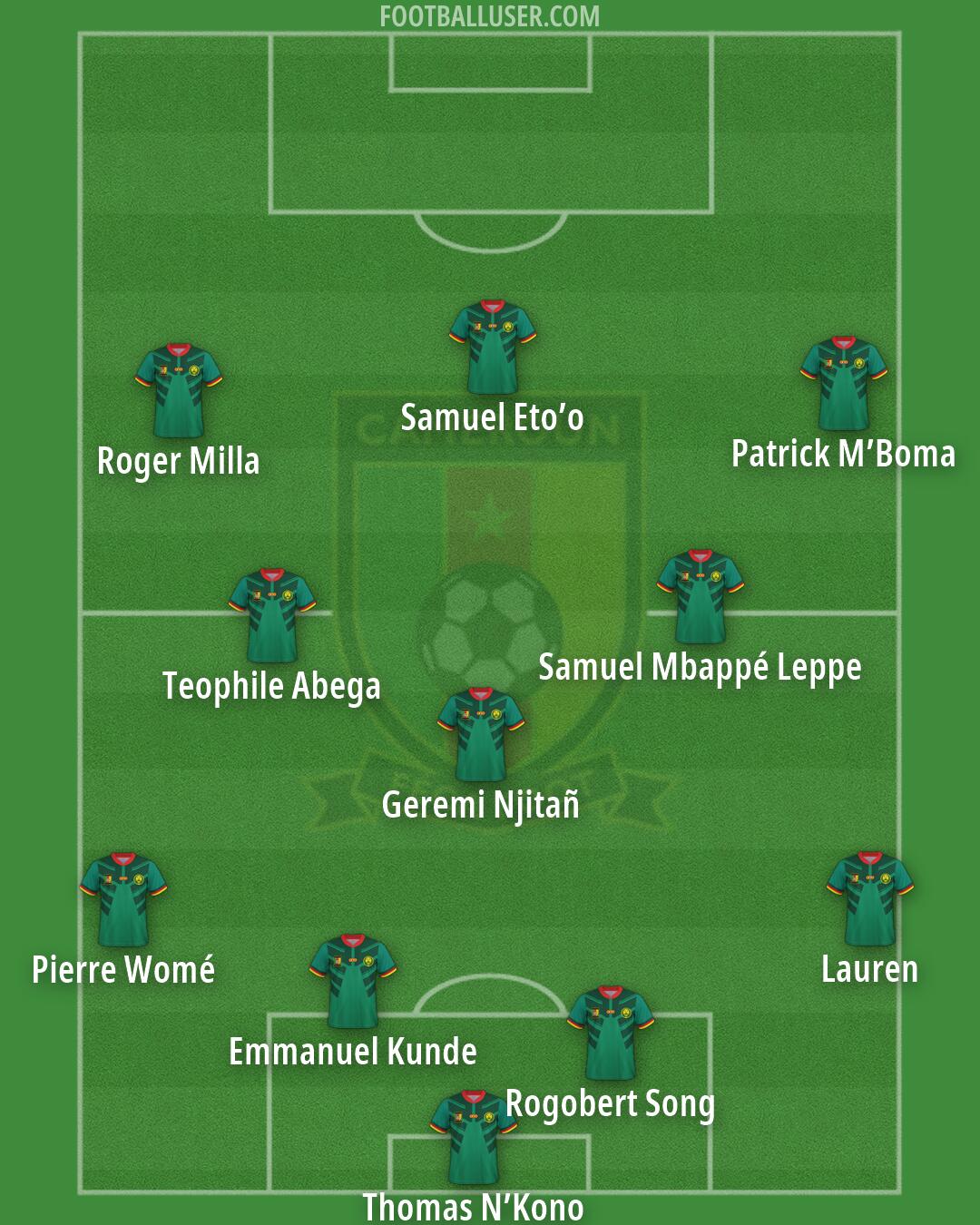 Cameroon Formation 2026