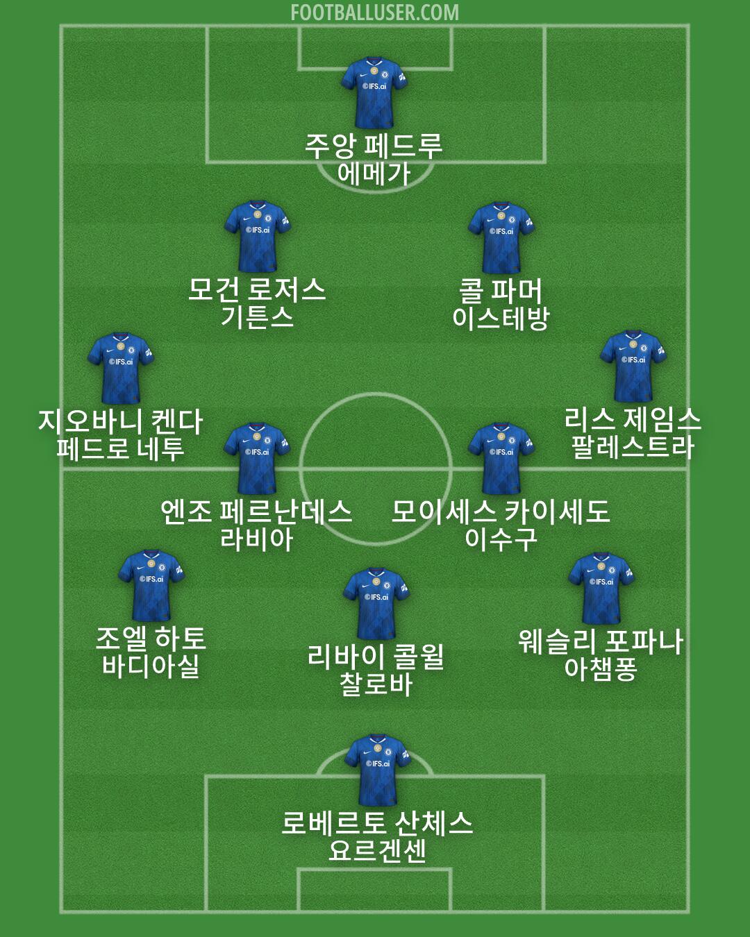 Chelsea Formation 2026