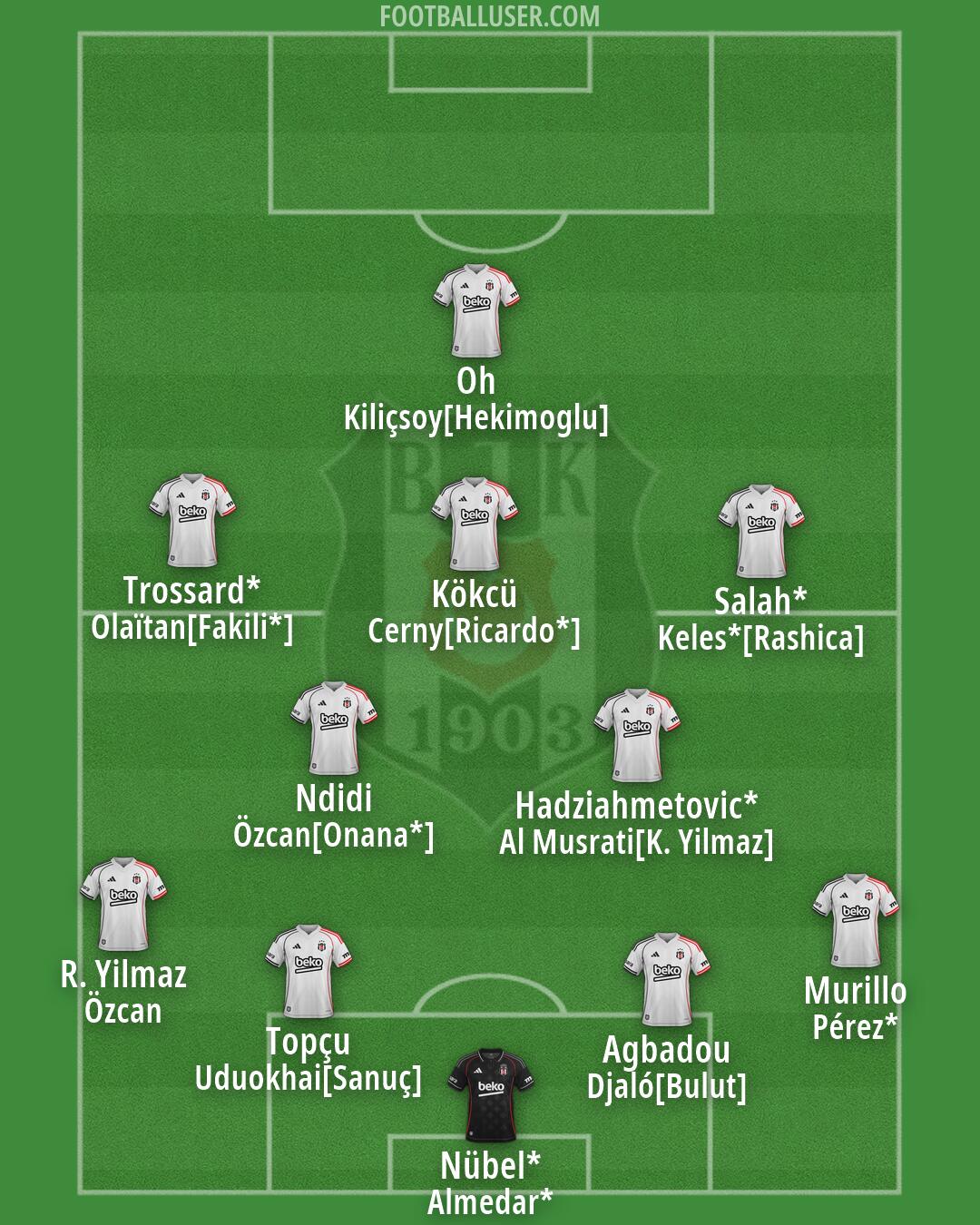 Besiktas Formation 2026