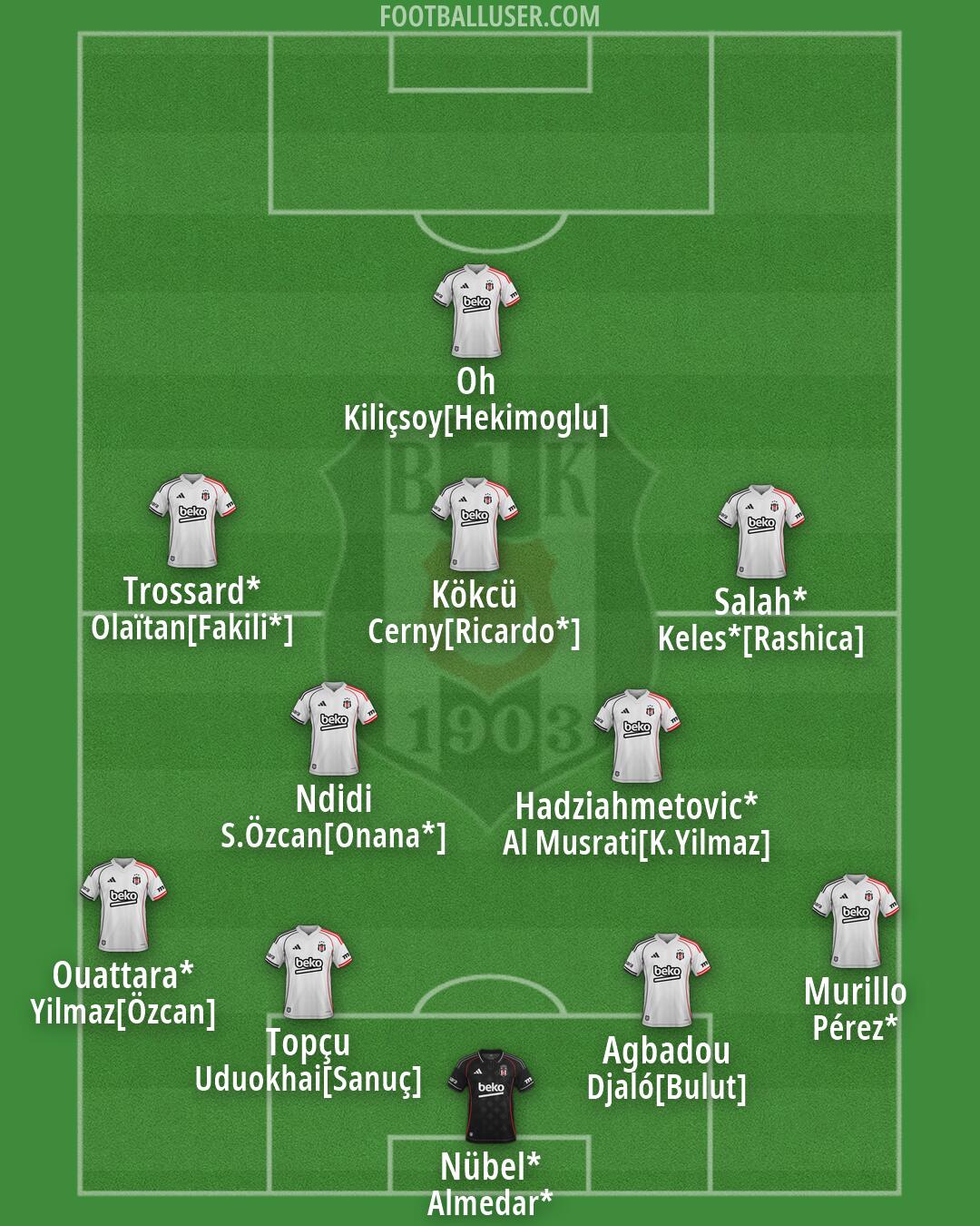 Besiktas Formation 2026