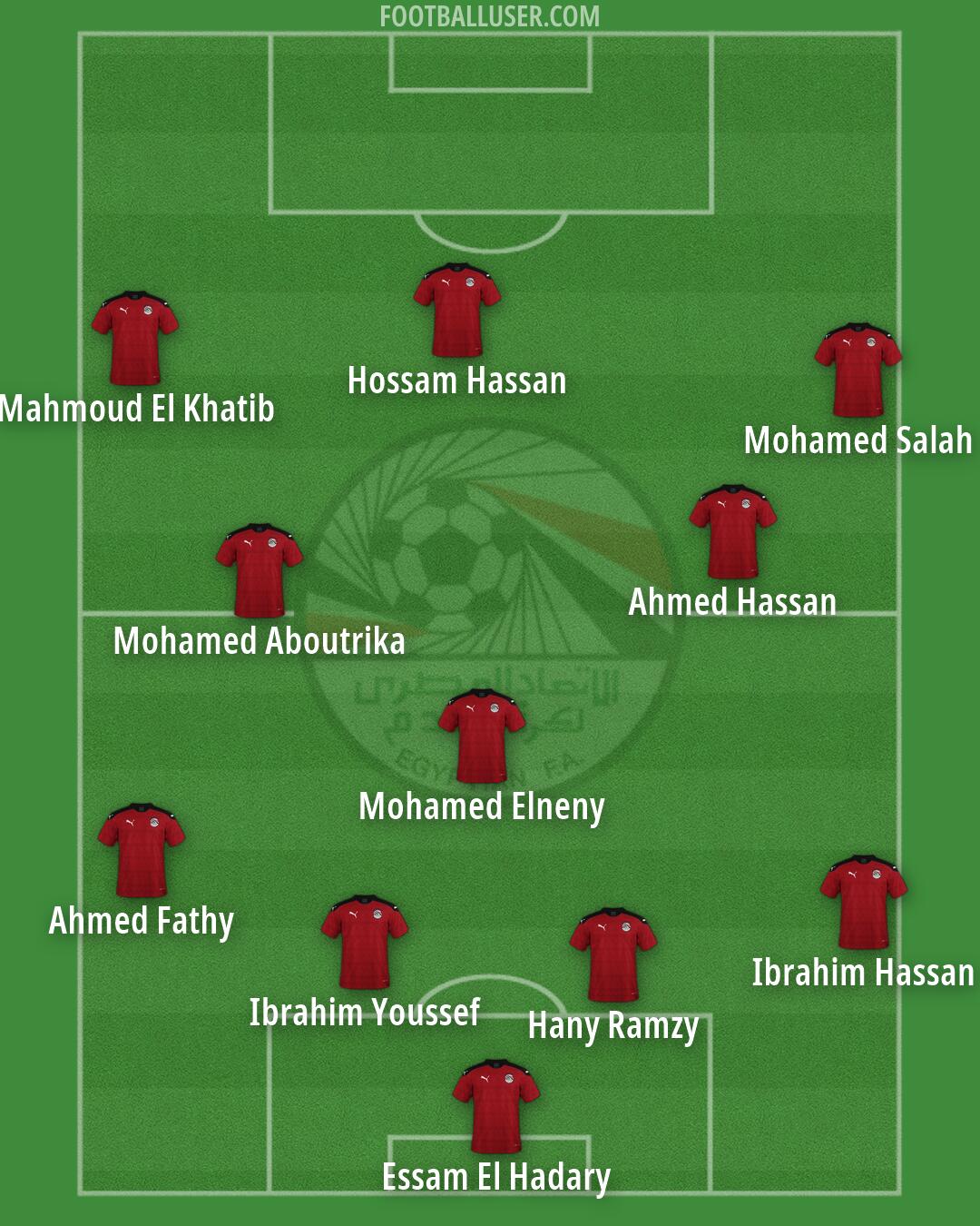 Egypt Formation 2026