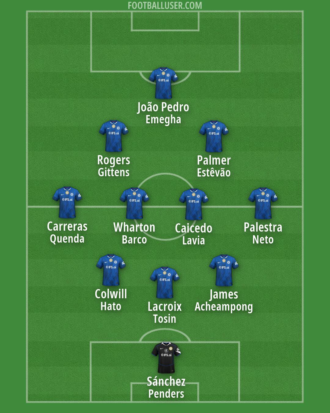Chelsea Formation 2026