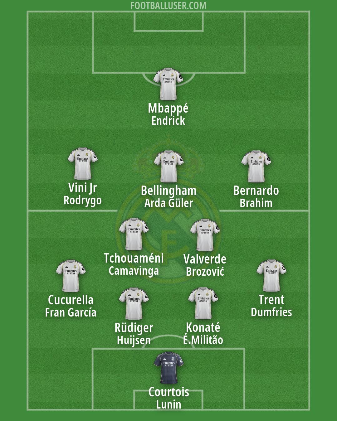 Real Madrid Formation 2026