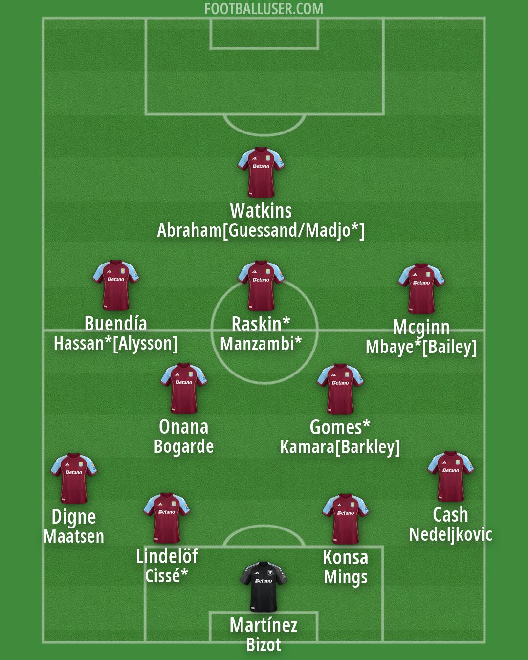 Aston Villa Formation 2026