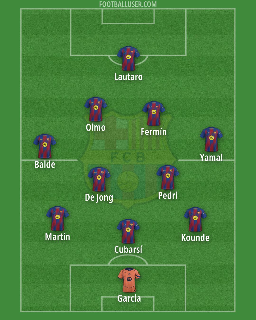 Barcelona Formation 2026