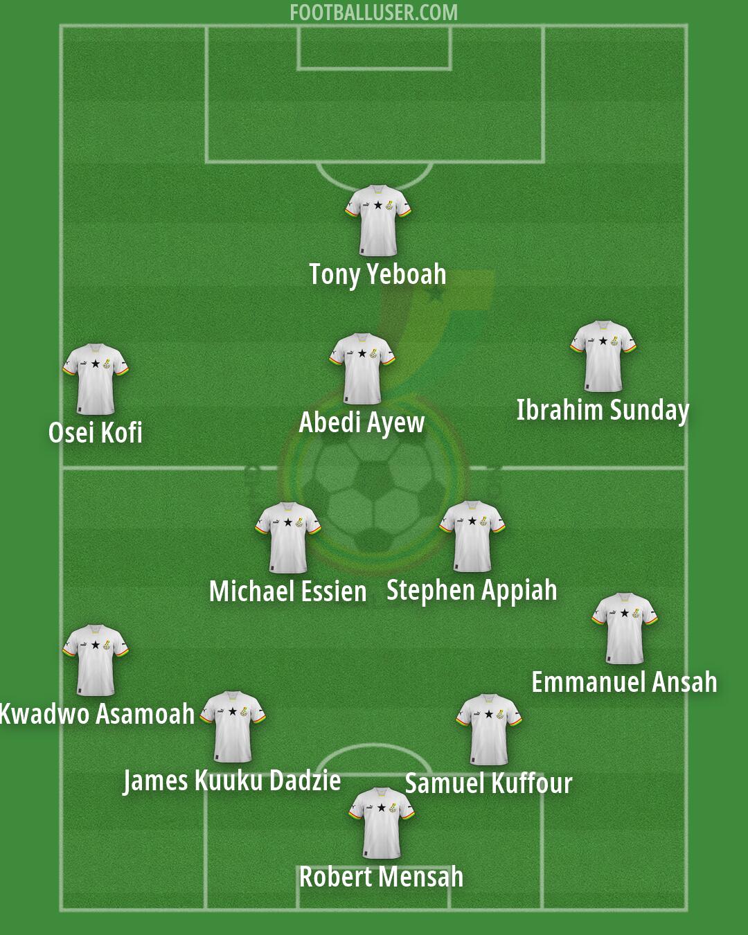 Ghana Formation 2026