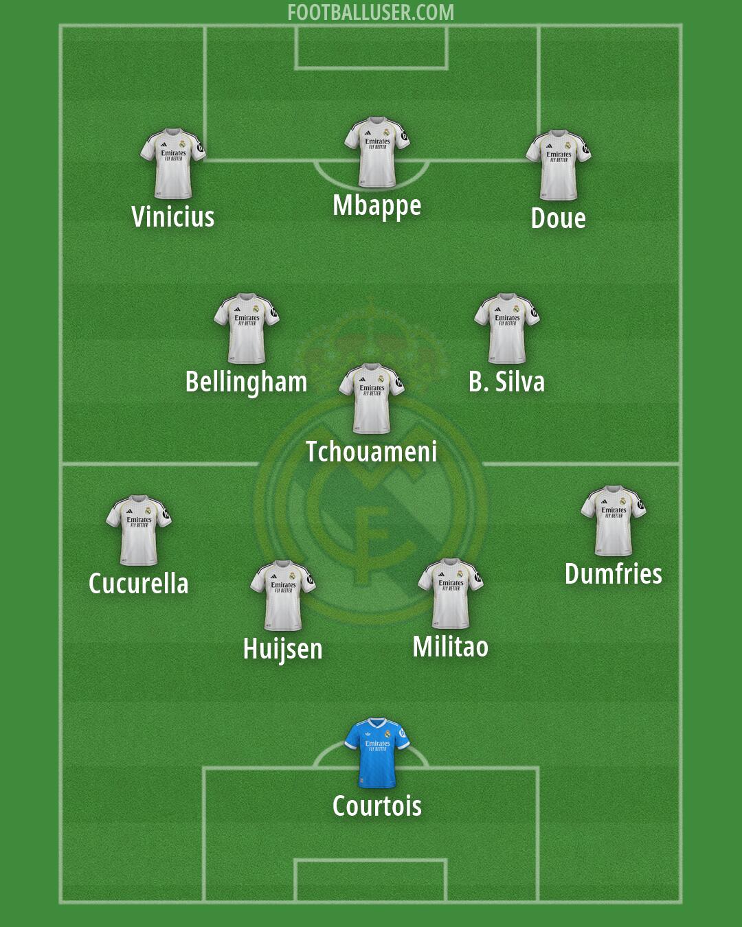 Real Madrid Formation 2026