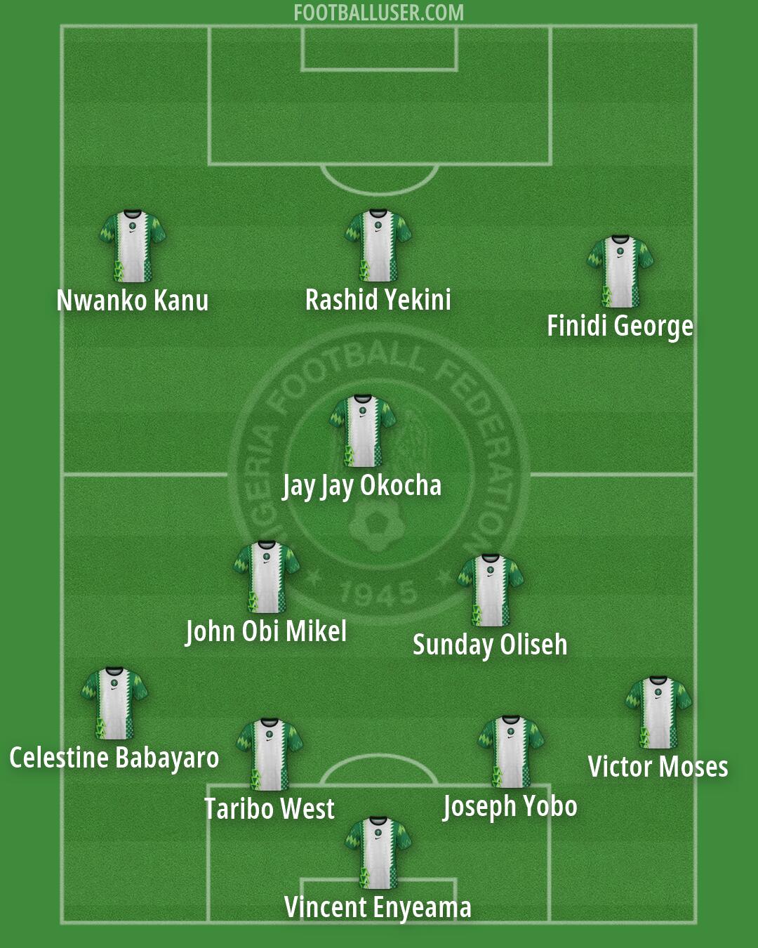 Nigeria Formation 2026