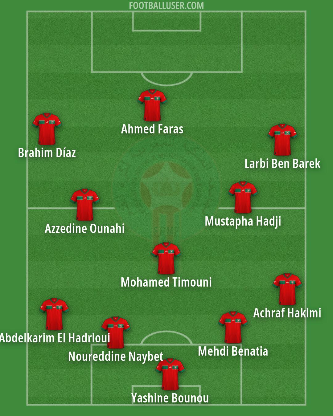 Morocco Formation 2026