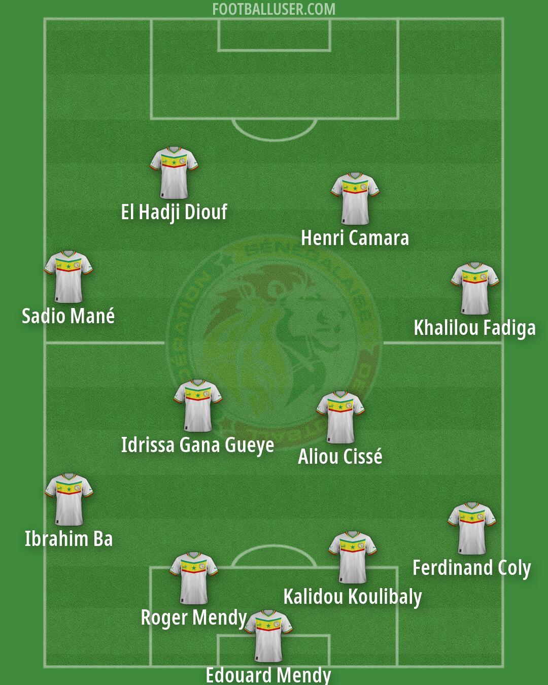 Senegal Formation 2026