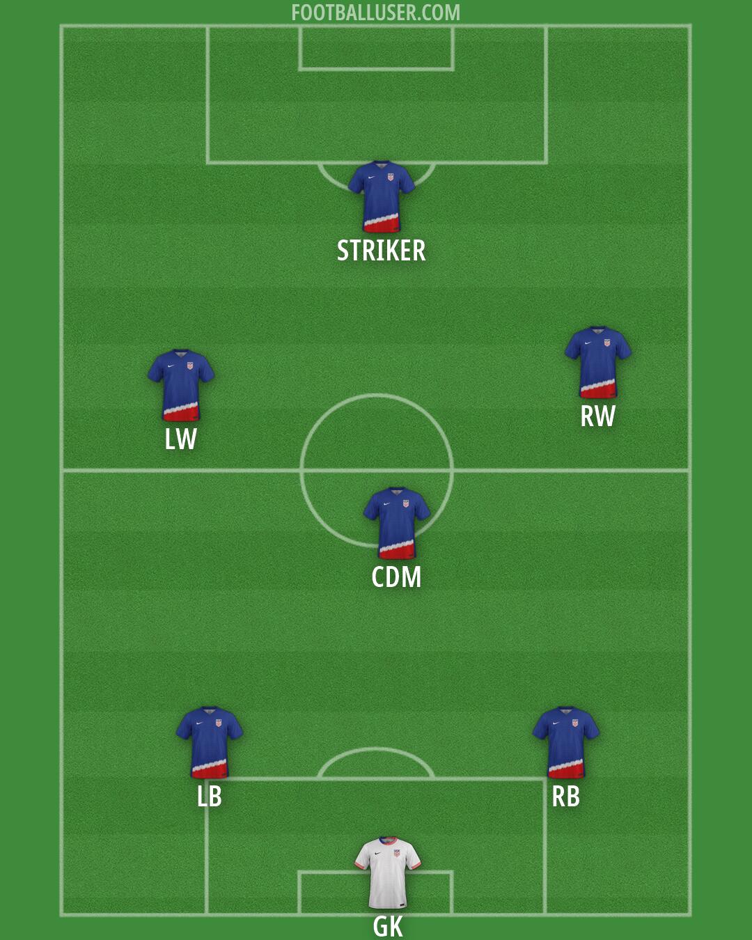United States Formation 2026