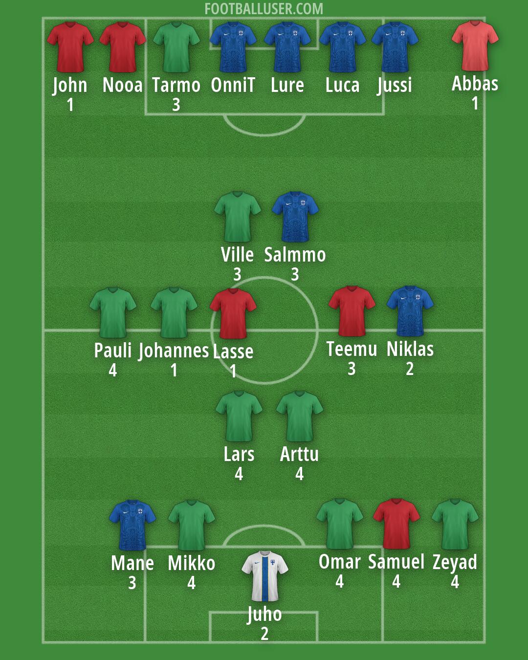 Finland Formation 2026