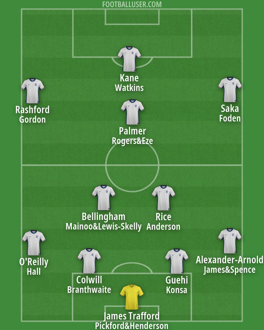 England Formation 2026