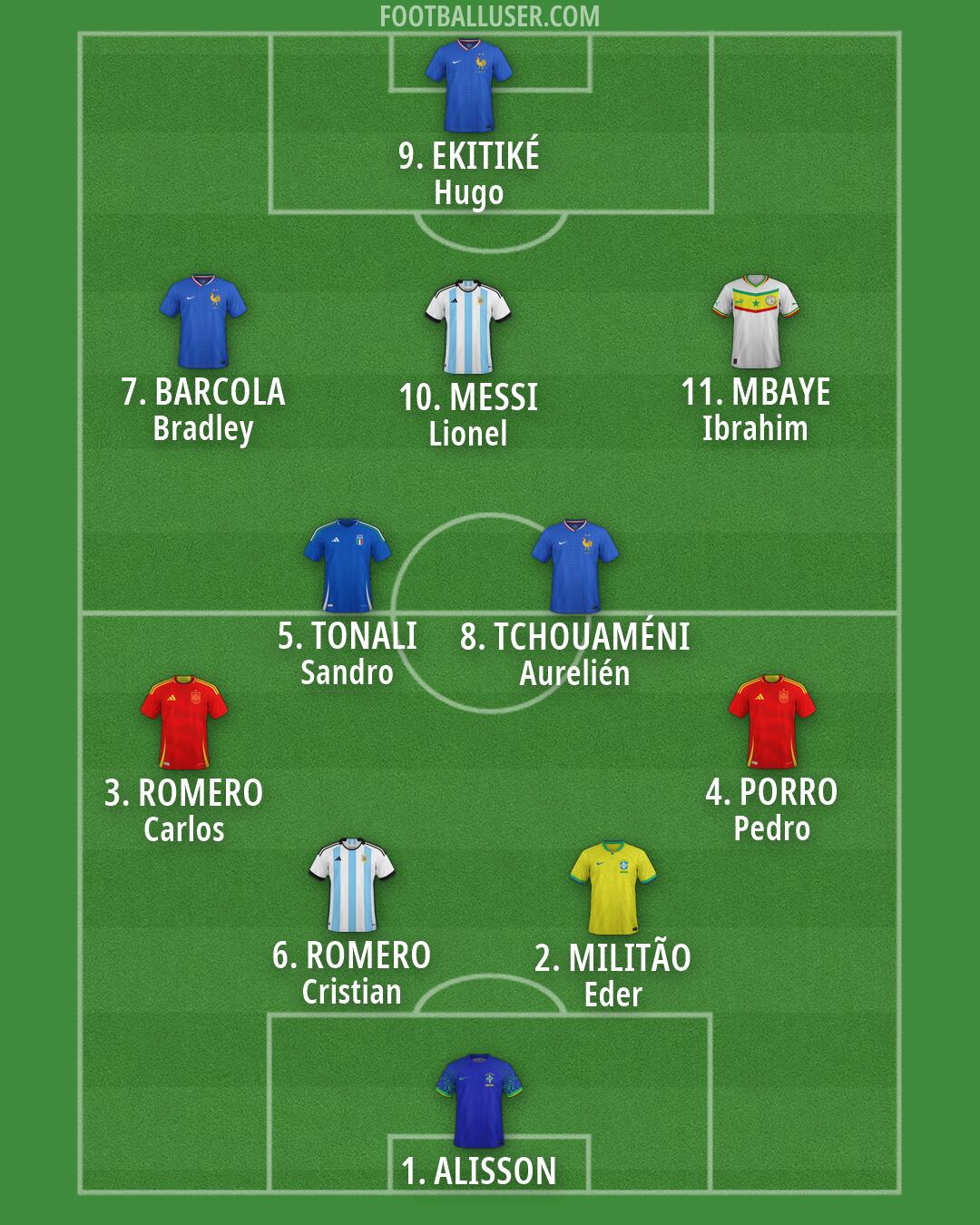 Custom Team Formation 2026