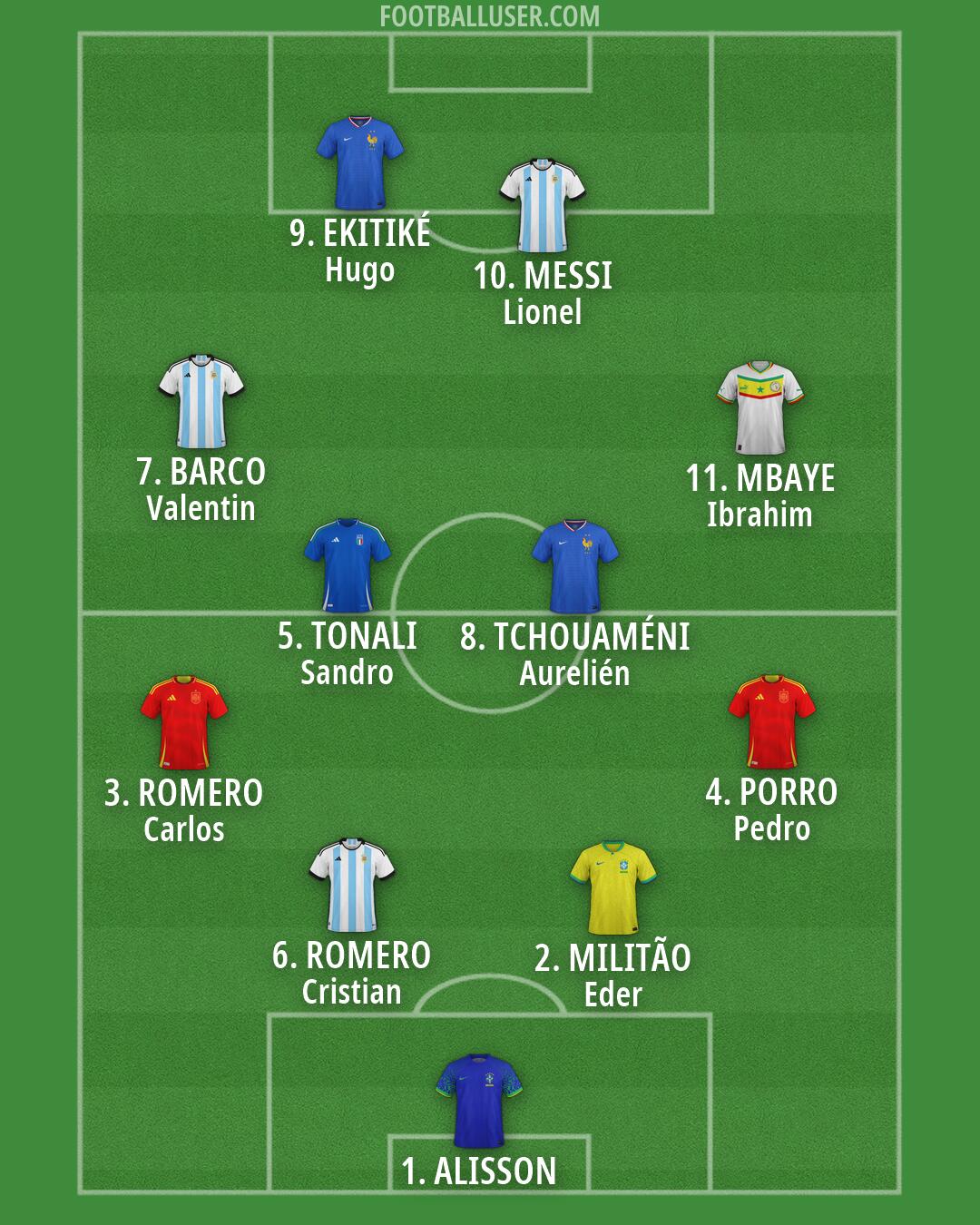 Custom Team Formation 2026