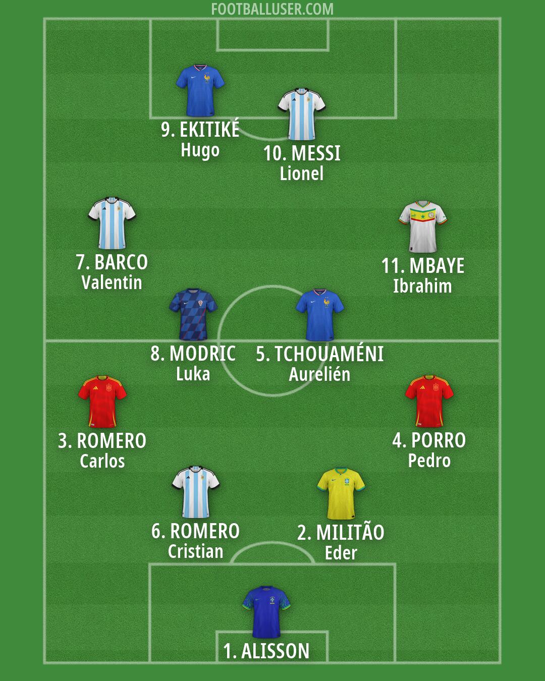 Custom Team Formation 2026