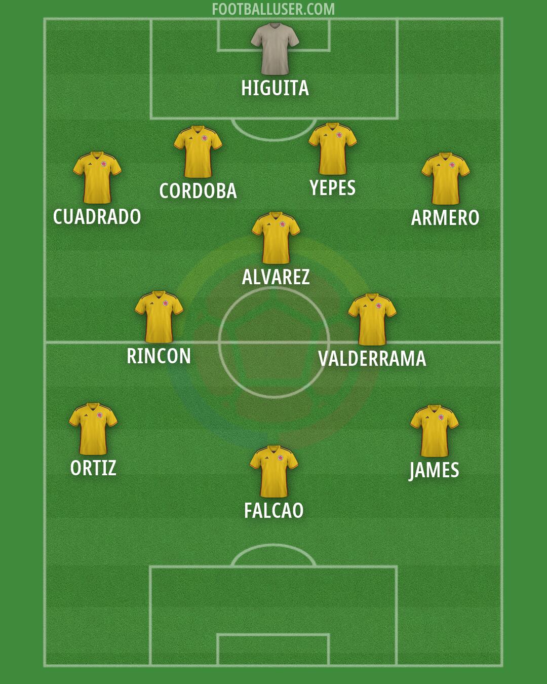 Colombia Formation 2026