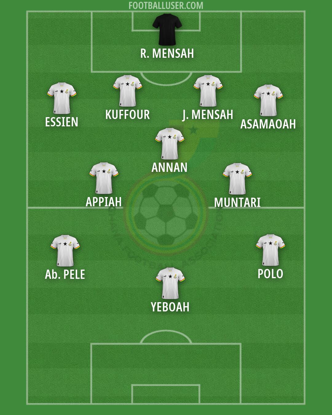 Ghana Formation 2026
