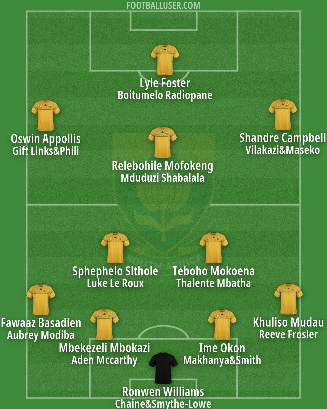 South Africa Formation 2026