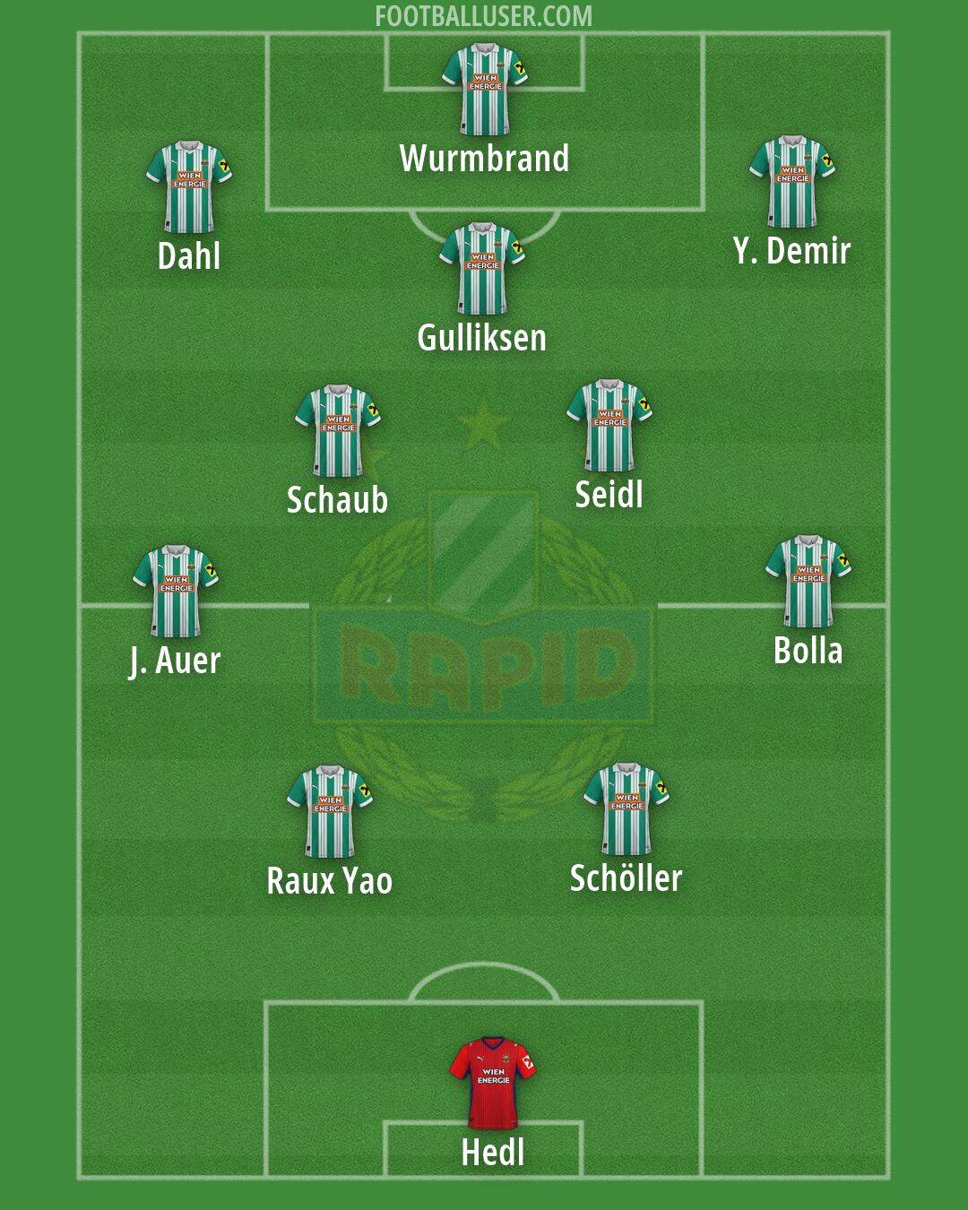 SK Rapid Formation 2026