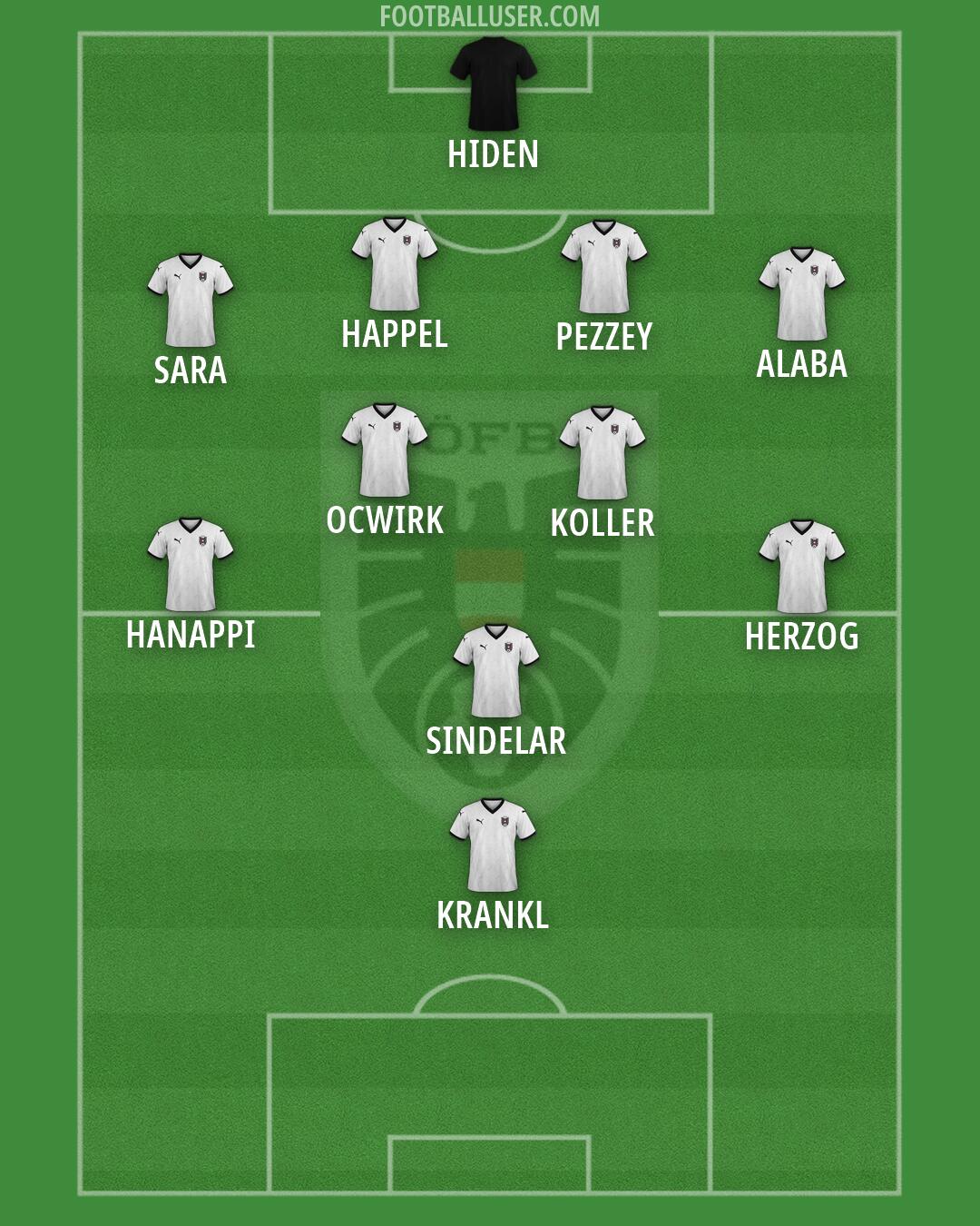 Austria Formation 2026