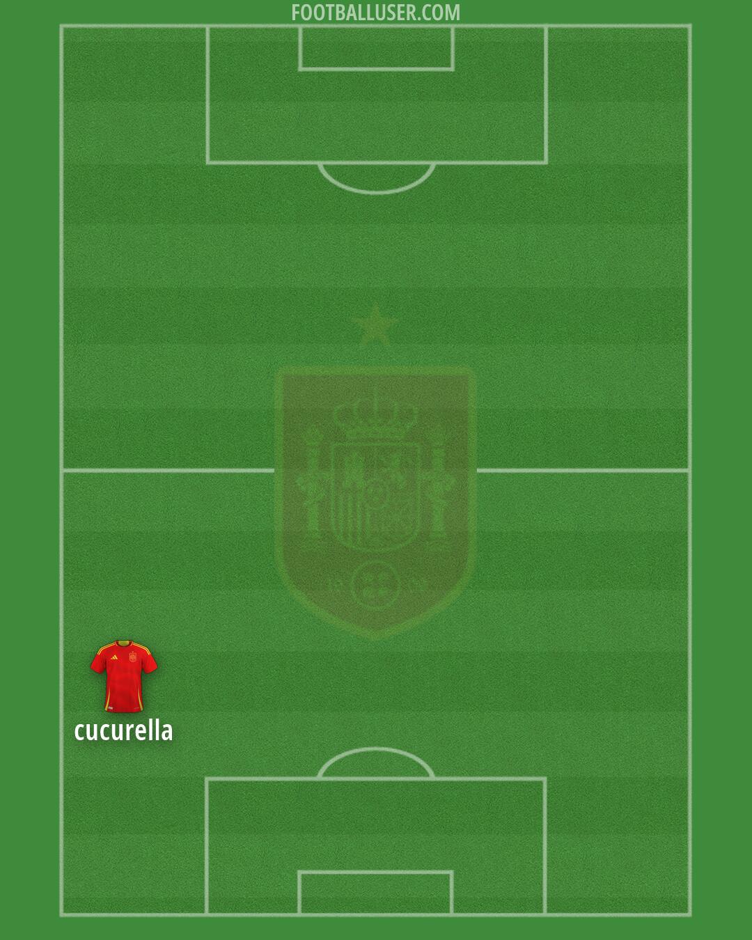 Spain Formation 2026