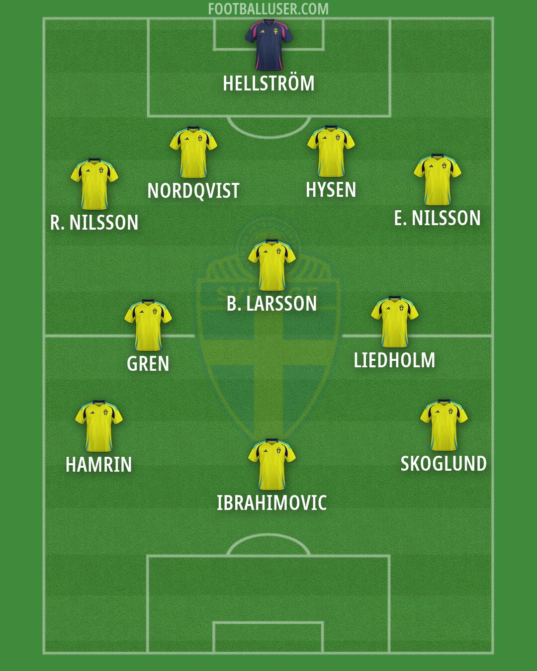 Sweden Formation 2026