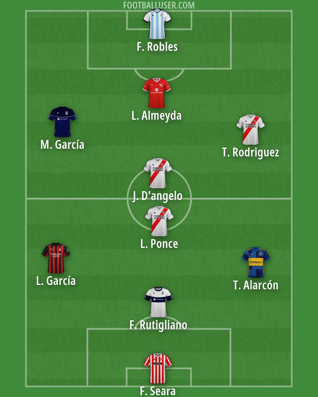 Custom Team Formation 2026