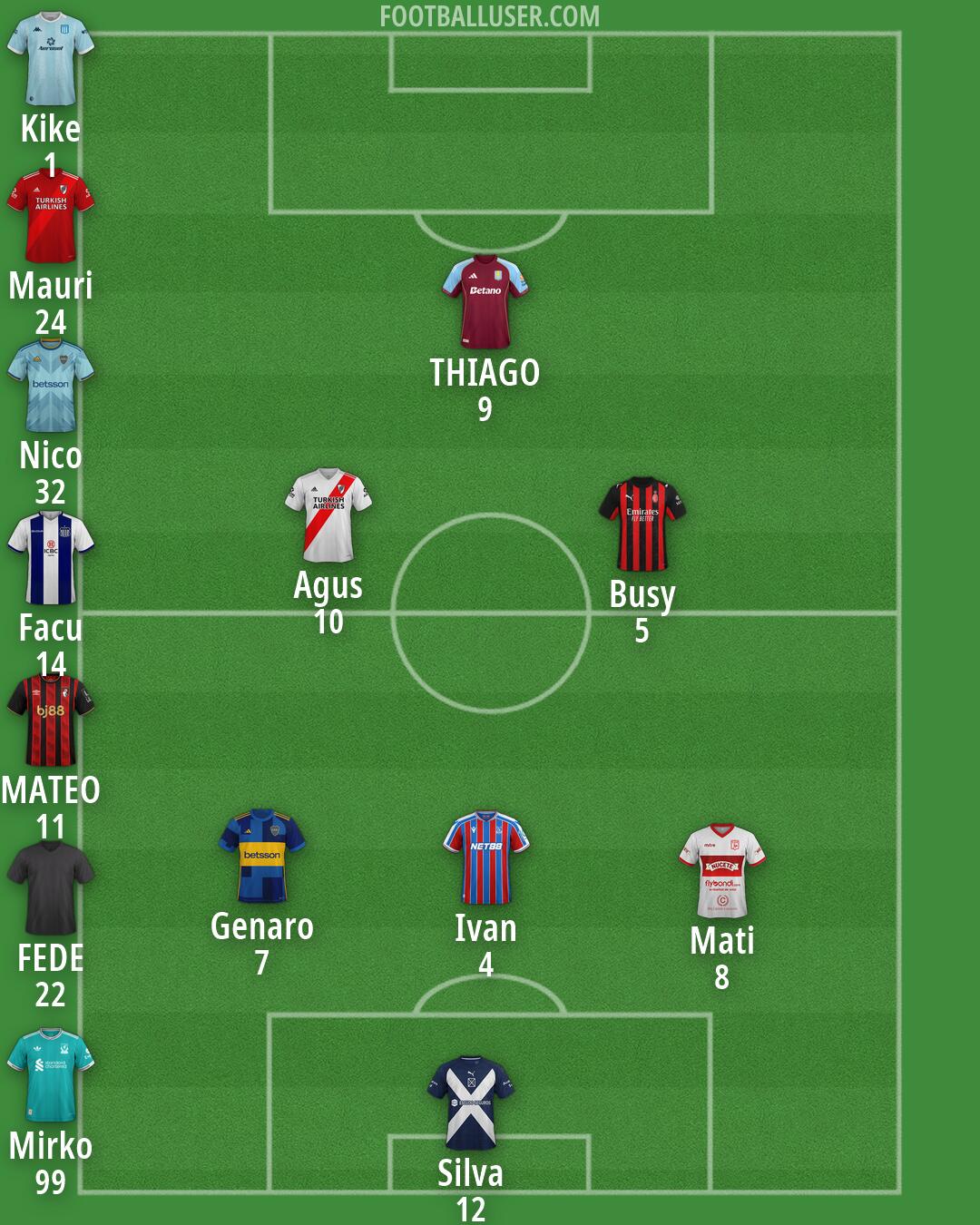 Custom Team Formation 2026