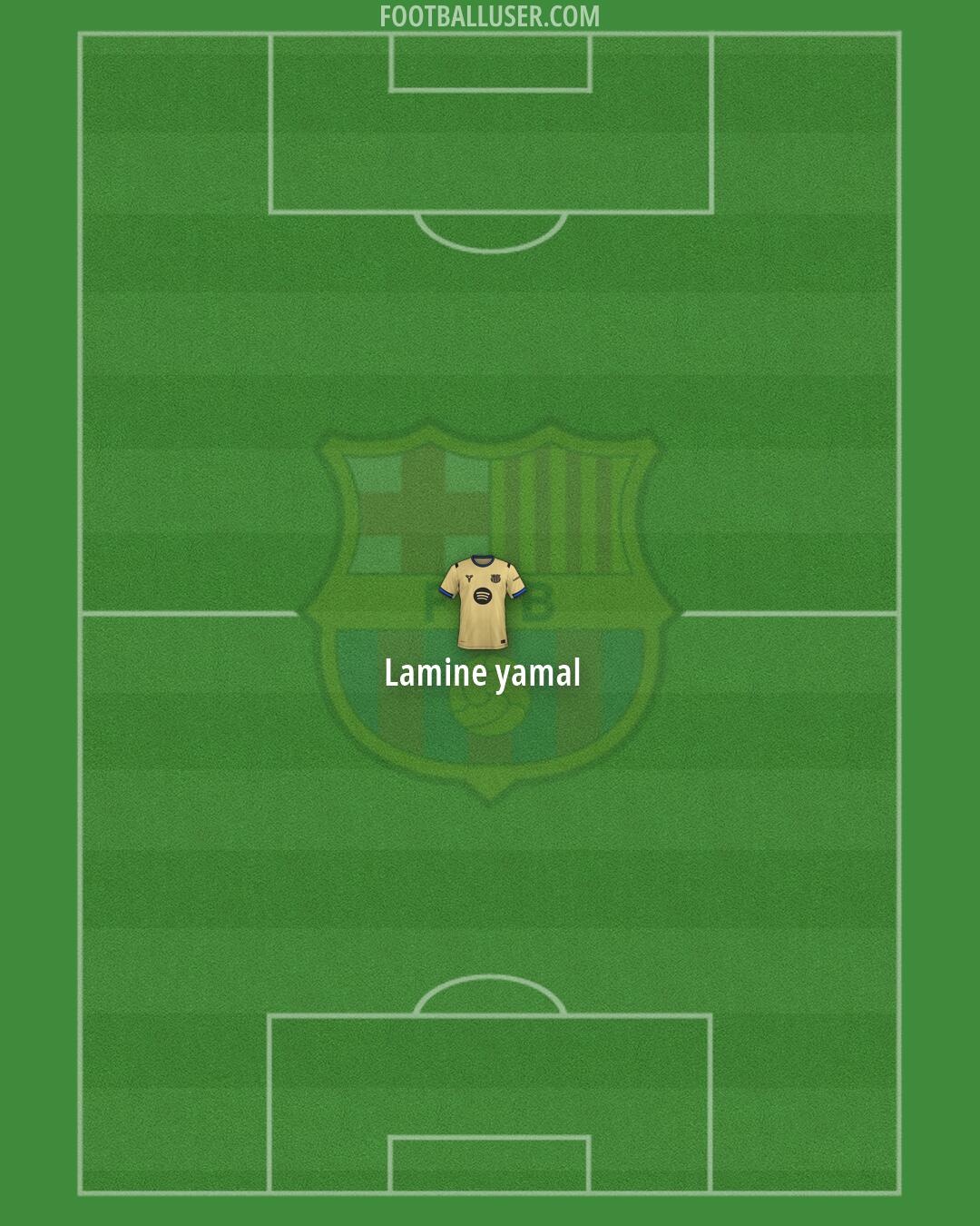 Barcelona Formation 2026