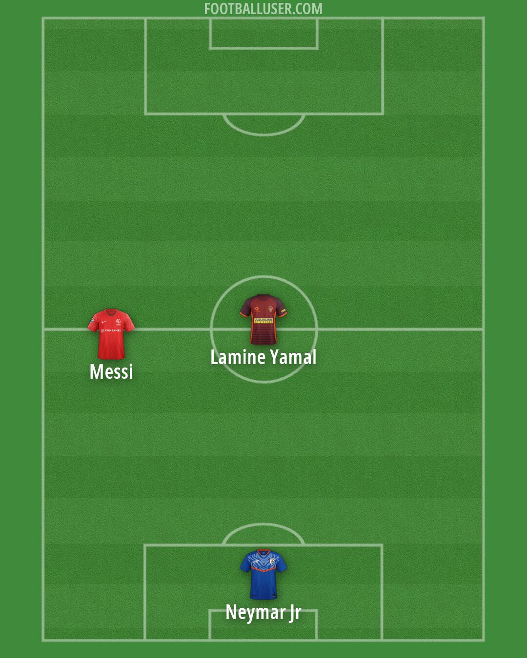 Custom Team Formation 2026