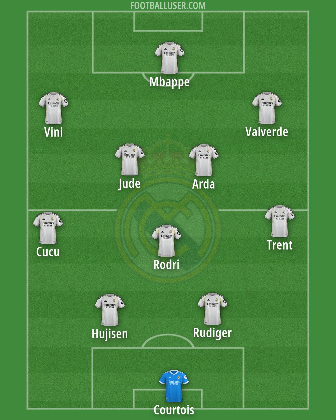Real Madrid Formation 2026